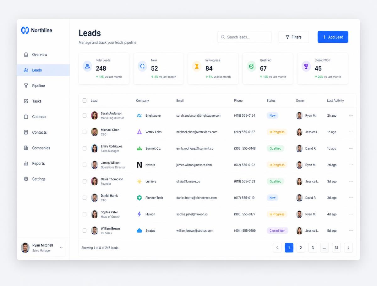 Lead pipeline dashboard with captured contacts